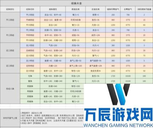 烟雨江湖炸炉几次，成就炸炉速刷阅历攻略（玩家必看！热血江湖中如何快速刷阅历）