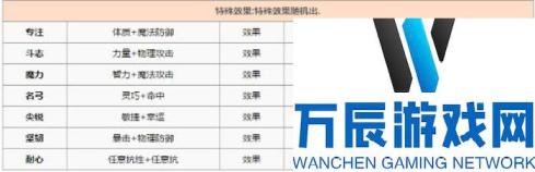 仙境传说RO手游装备高级附魔属性及性价比分析