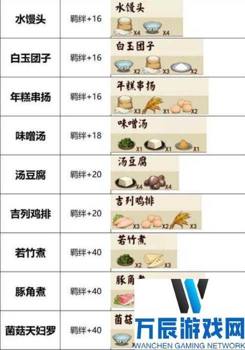 执剑之刻料理食谱一览 增加属性详解