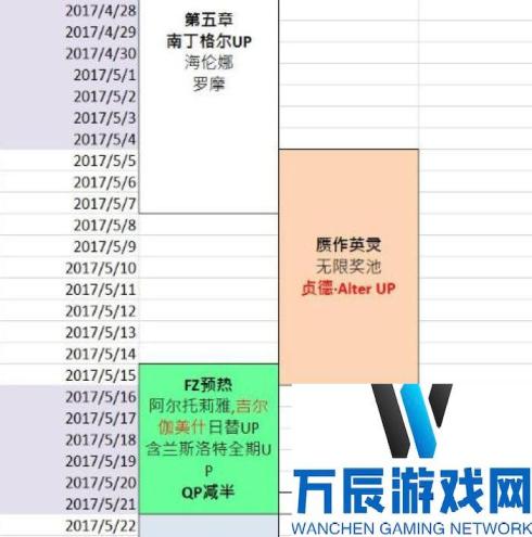 命运冠位指定fgo2017未来活动时刻顺序表一览