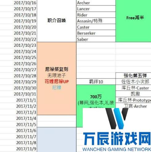 命运冠位指定fgo2017未来活动时刻顺序表一览