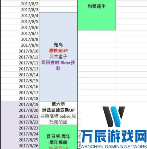 命运冠位指定fgo2017未来活动时刻顺序表一览