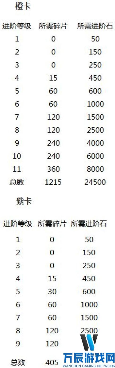 航海王强者之路伙伴进阶所需材料分享