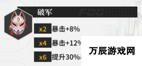 《迷雾公式》面灵气源太一技能强度天赋介绍？迷雾公式内容介绍