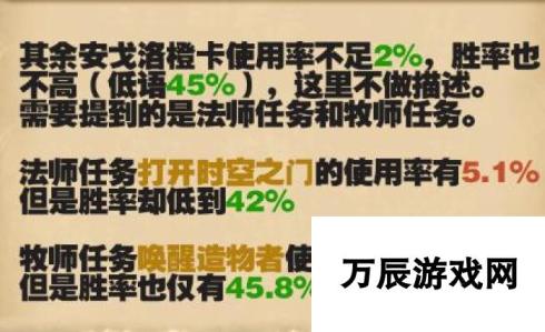 炉石传说安戈洛热门橙卡排名 探索地下洞穴第一 