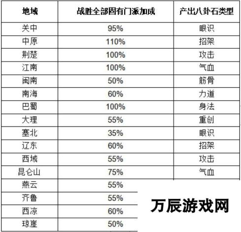 江湖八卦石白嫖氪金攻略 玩转游戏世界，轻松获取珍稀资源！