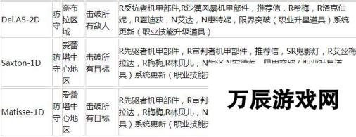 重装战姬赏金任务掉落详细介绍 胜利方法详解