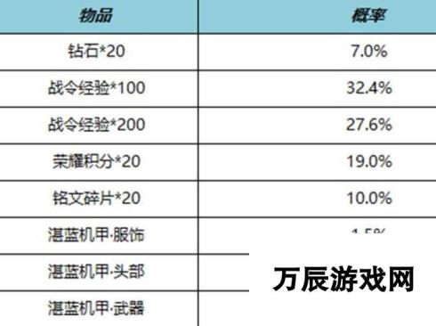 王者荣耀S27赛季战令礼包限时返场介绍