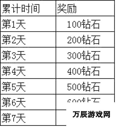 《正妹物语》安卓新服“最佳情人”9月3日10时火爆开启