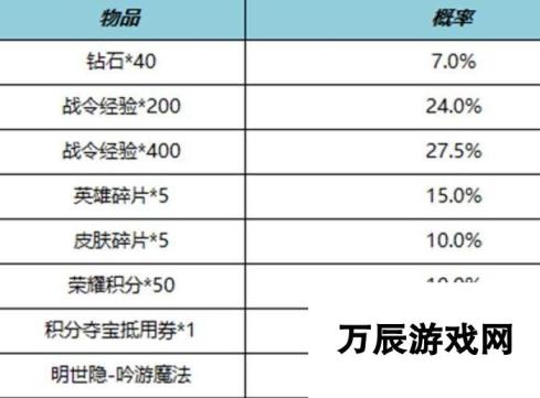 王者荣耀S27赛季战令礼包限时返场介绍