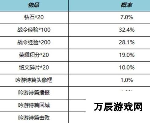 王者荣耀S27赛季战令礼包限时返场介绍