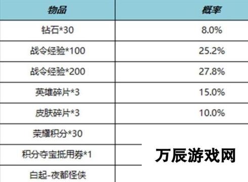 王者荣耀S27赛季战令礼包限时返场介绍