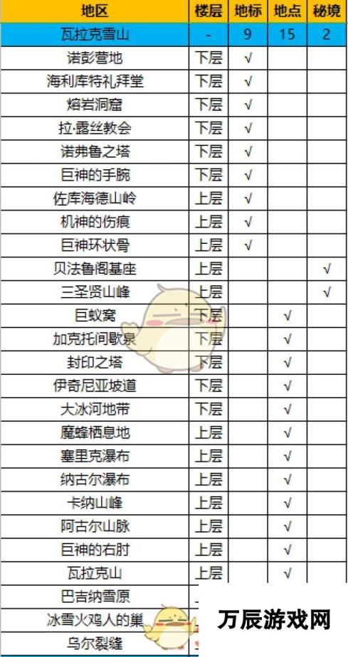 异度神剑 终极版 瓦拉克雪山全地图深度探索攻略