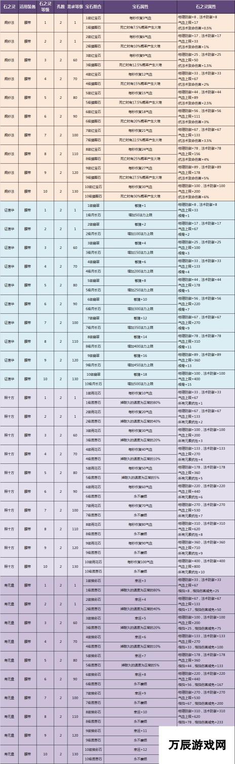 倩女幽魂手游下三路石之灵效果选择推荐