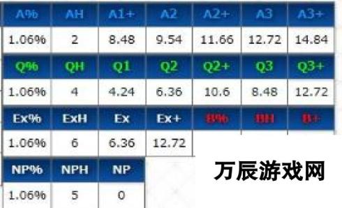 命运冠位指定fgo埃及艳后英灵基础卡面属性测评