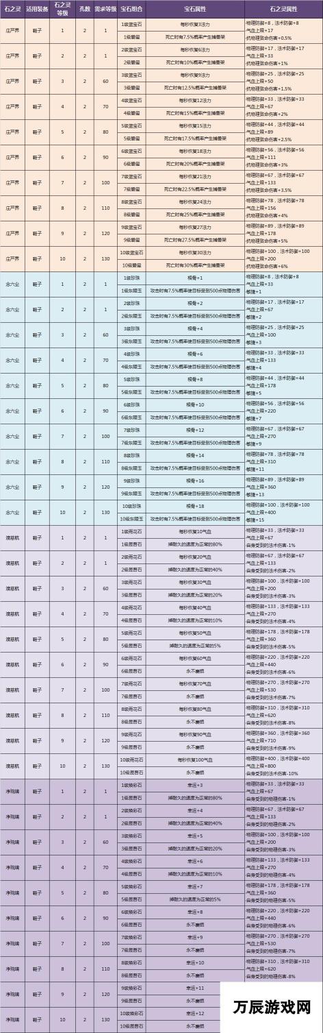 倩女幽魂手游下三路石之灵效果选择推荐