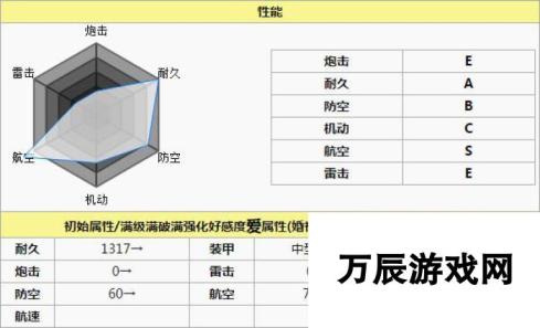 碧蓝航线齐柏林伯爵打捞地点介绍