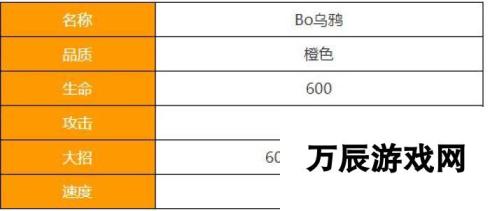 矿星之争乌鸦Crow玩法指南：深入解析乌鸦使用攻略