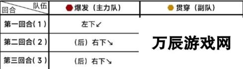 《蔚蓝档案》第九章9-1通关详细流程解读