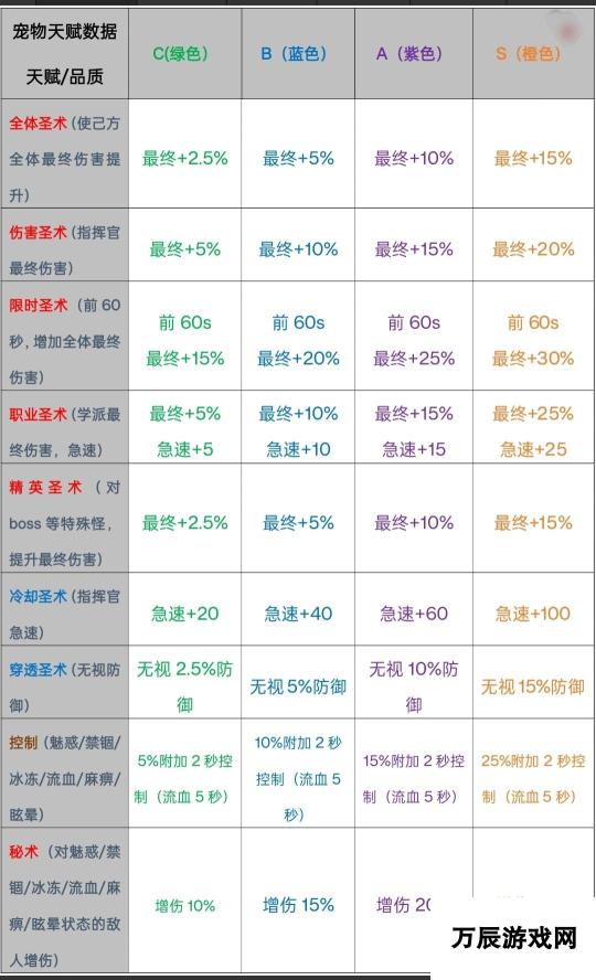 勇闯女巫塔 魔宠天赋数据推荐与策略解析