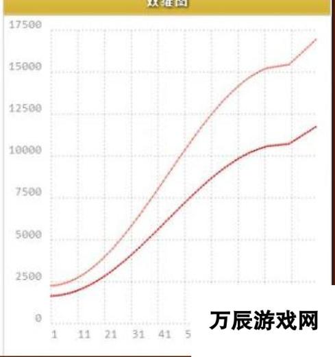 命运冠位指定fgo剑阶两仪式基础属性一览及简评