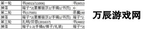 命运冠位指定fgo赝作速刷道具攻略 适合英灵推荐