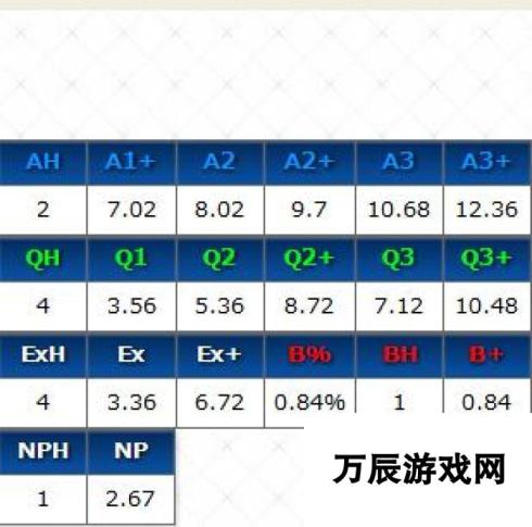 命运冠位指定fgo剑阶两仪式基础属性一览及简评