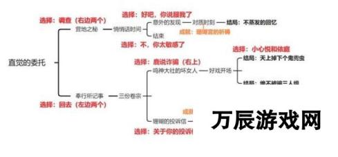 原神新增成就有哪些 原神新增成就介绍