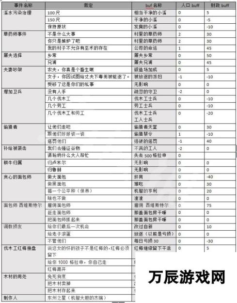 天国：拯救：全面解析游戏中的法官事件一览