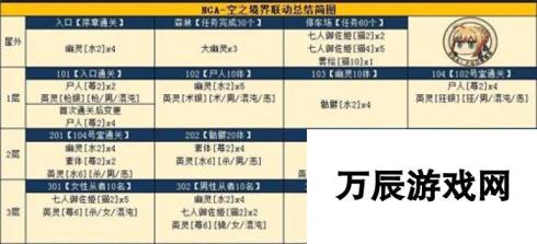 命运冠位指定fgo空之境界活动副本：敌人配置全面解析与攻略指南