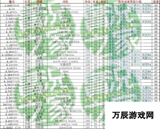 实况足球2019：白球妖人名单一览及选择策略