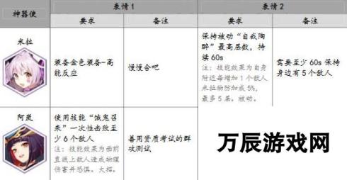 永远的7日之都神器使表情获得方法：揭秘隐藏表情的独门秘籍