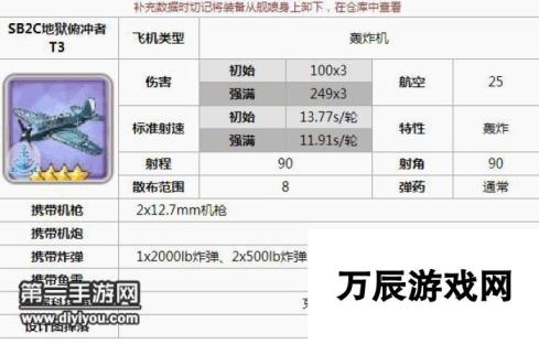 碧蓝航线萨拉托加舰载机以及设备选择攻略