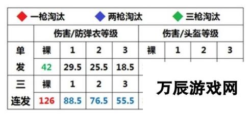 荒野行动M16A4步枪深度解析 M16A4压枪技巧