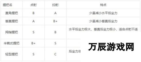 绝地求生刺激战场新型握把选择指南 握把属性深度分析