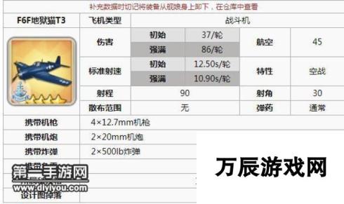 碧蓝航线萨拉托加舰载机以及设备选择攻略