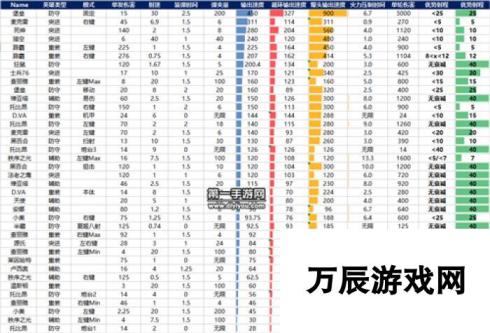 谁才是最强输出-守望先锋全英雄DPS数据表深度解析