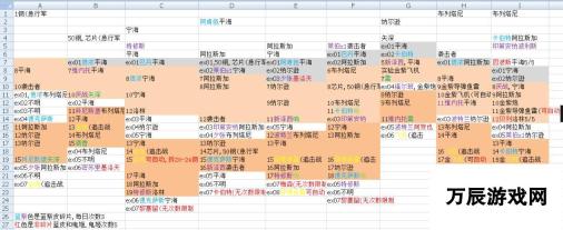 深渊地平线第3部掉落一览 探索绿皮雷酒香的珍稀掉落之路