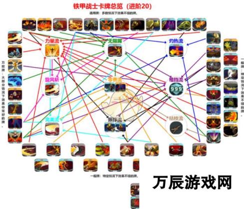 《杀戮尖塔》铁甲战士20层卡牌解析攻略