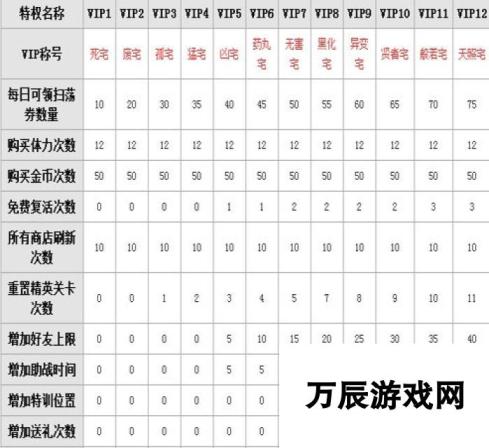 少女咖啡枪VIP分析：等级价格一览与尊享特权详解