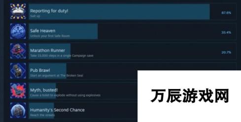 Selaco游戏成就一览 探索与征服的荣耀之路
