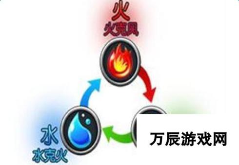 天天幻灵系统攻略 阵容克制之道与最适合自己的选择策略