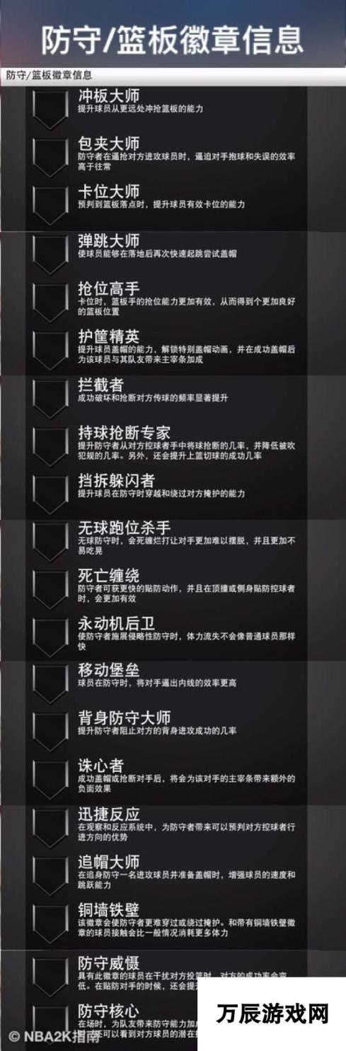 NBA 2K20：防守/篮板徽章信息一览：解锁最强防守与篮板技巧