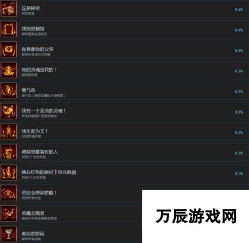 痛苦地狱全成就及达成条件列表一览