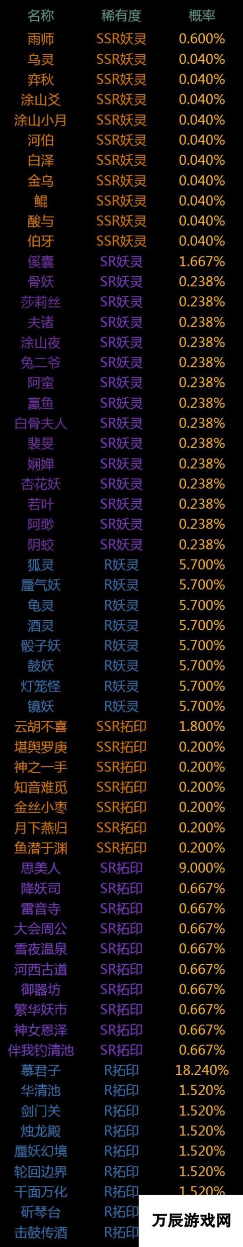 神都夜行录八百万登录活动召唤概率比以往要高