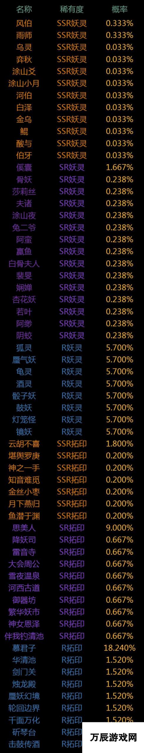 神都夜行录八百万登录活动召唤概率比以往要高