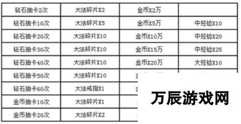 《战术大师》于2月9日10时新服活动开启