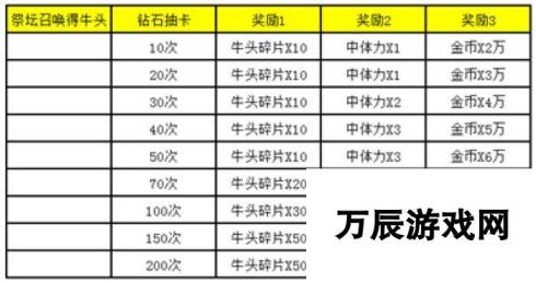 《战术大师》于2月9日10时新服活动开启