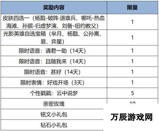 王者荣耀杨戬破阵退雄兵皮肤免费获得方法-王者荣耀杨戬破阵退雄兵皮肤怎么免费获得