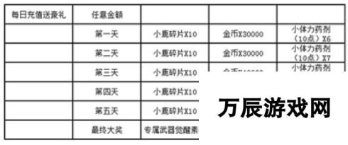 《战术大师》于2月9日10时新服活动开启